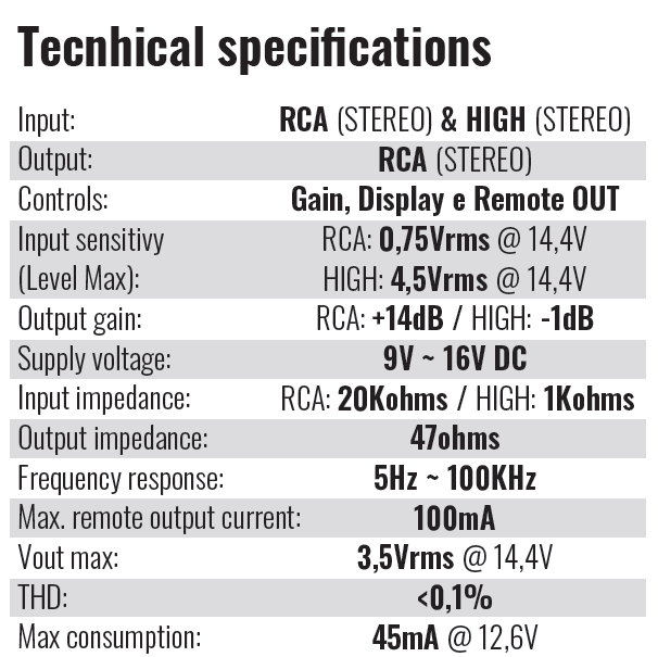 Control de Remoto de Ganancia STETSOM GAIN CONTROL VOLTMETER