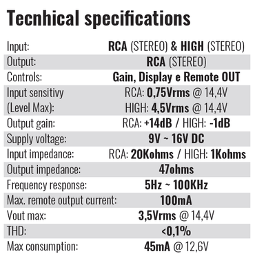 Control de Remoto de Ganancia STETSOM GAIN CONTROL VOLTMETER