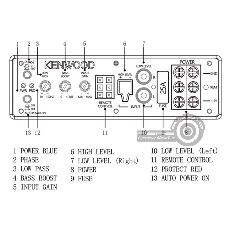 Subwoofer plano activo Kenwood KSC-PSW66